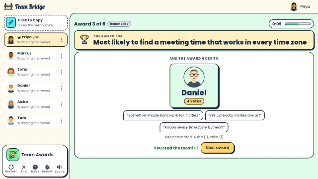 Daniel wins “Most likely to find a meeting time that works in every time zone” with 4 votes and three anonymous reasons