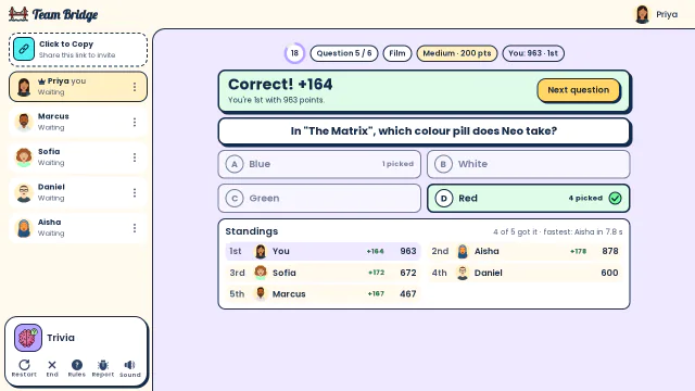 The answer to “Which colour pill does Neo take?” is revealed: four of five got Red and Priya leads the standings with 963