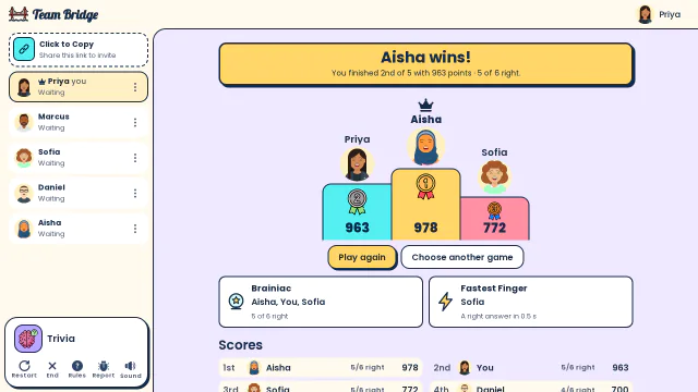 Aisha wins by 15 points over Priya, with awards for Brainiac and Fastest Finger